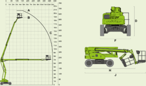 hyra bomlift